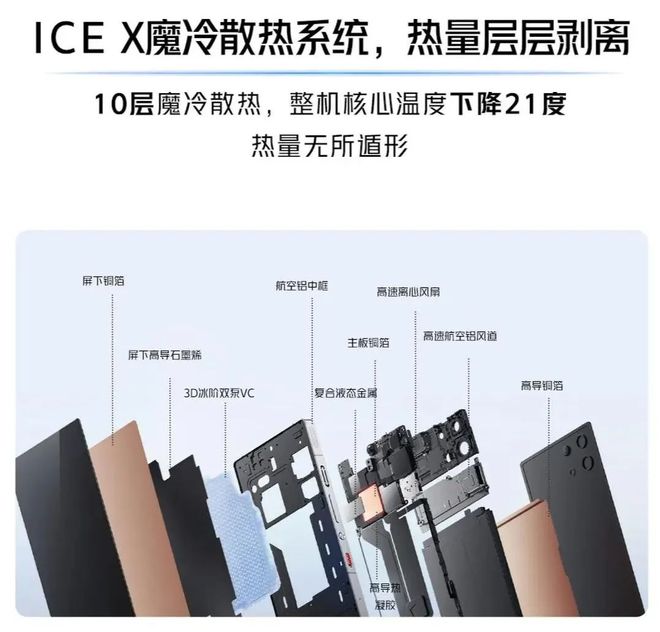 澳门人威尼斯官网超强黑科技新年换机全攻略(图16)