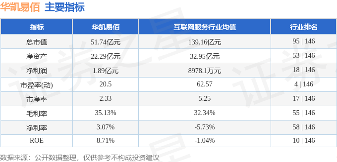 澳门人威尼斯官网股票行情快报：华凯易佰（300592）2月24日主力资金净卖出1(图2)