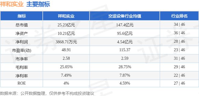 澳门人·威尼斯(中国)官方网站祥和实业（603500）2月24日主力资金净买入6(图2)