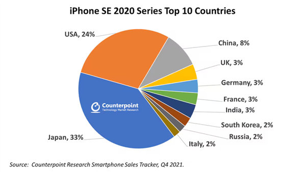 澳门人·威尼斯(中国)官方网站iPhone 16E很好 但跟咱们没啥关系(图12)