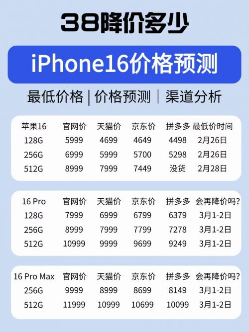 澳门人威尼斯官网手机国补政策：苹果iPhone16国补叠加京东优惠破新低(图3)